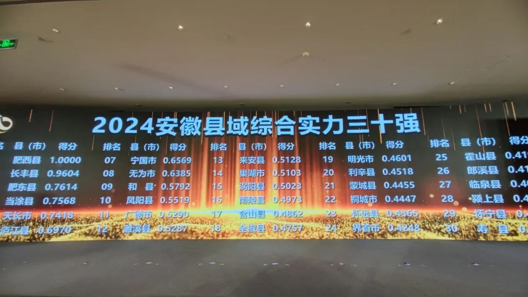 2024安徽縣域綜合實力三十強，來了！