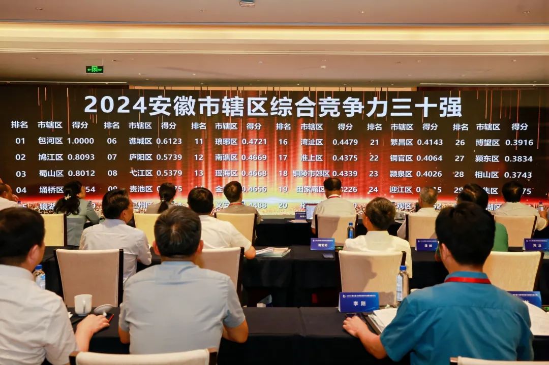 安徽市轄區綜合競爭力30強發布